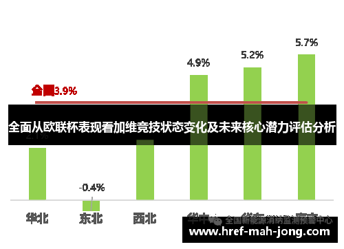全面从欧联杯表现看加维竞技状态变化及未来核心潜力评估分析 全面从欧联杯表现看加维竞技状态变化及未来核心潜力评估分析