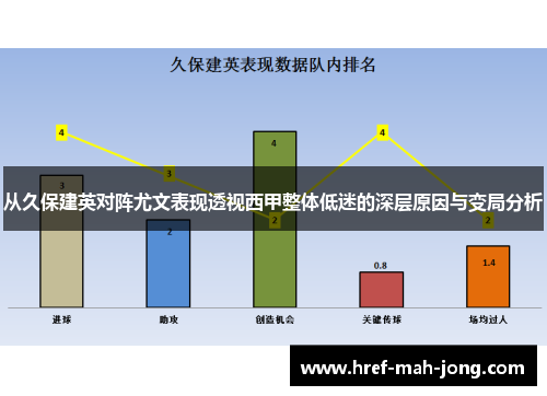 从久保建英对阵尤文表现透视西甲整体低迷的深层原因与变局分析